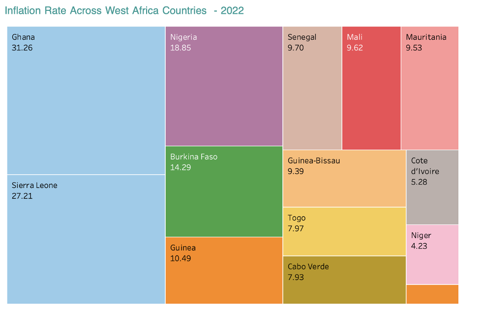 Tourism Data
