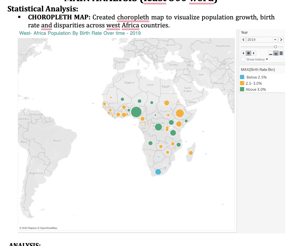 Population Dashboard