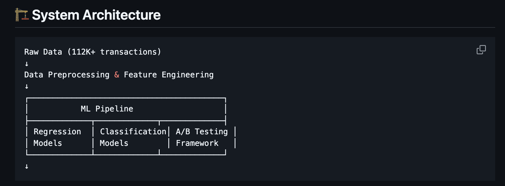 End-to-end-pipeline system architecture